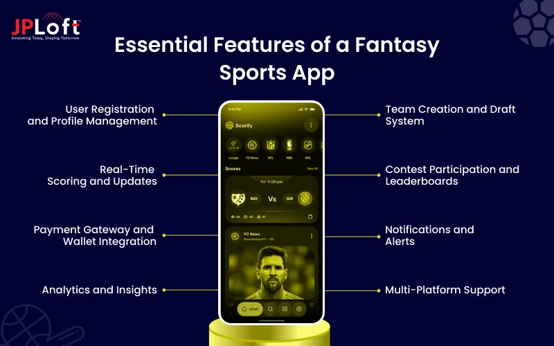 Essential Features of a Fantasy Sports App
